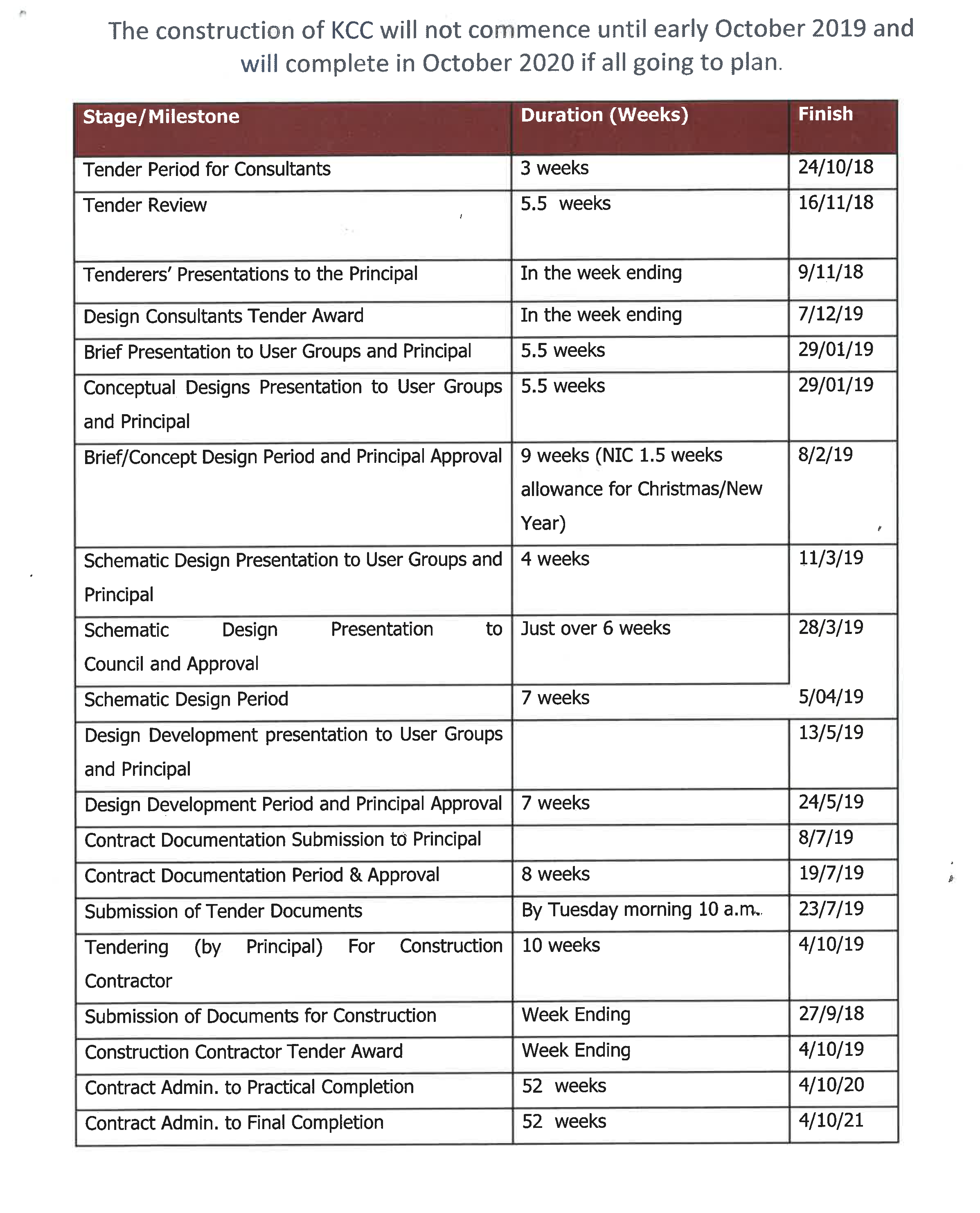 Construction Timeline for new Building